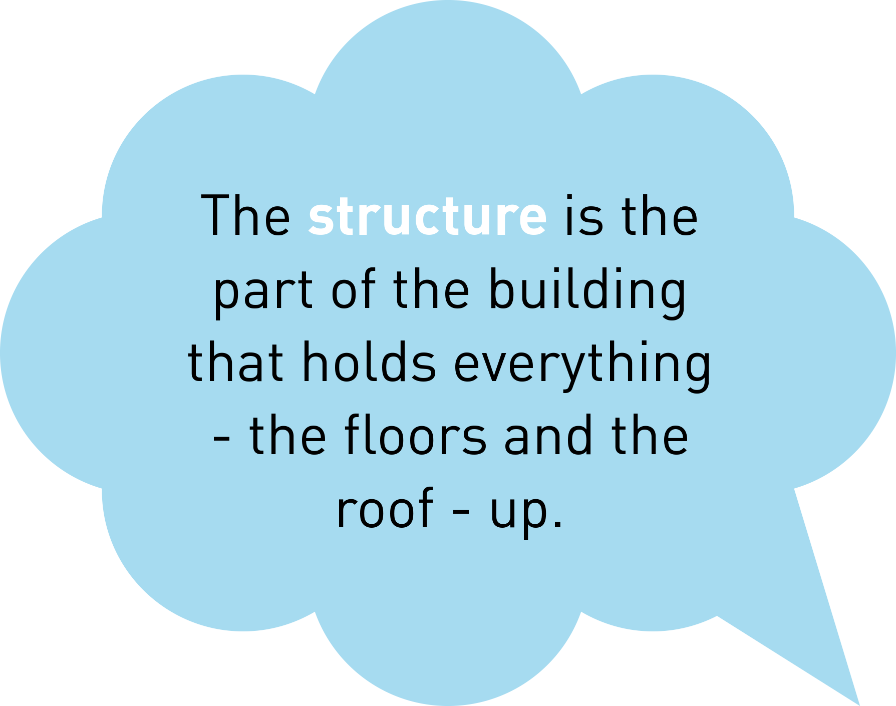 The structure is the part of the building that holds everything - the floors and the roof - up.